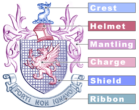 Coat Of Arms
